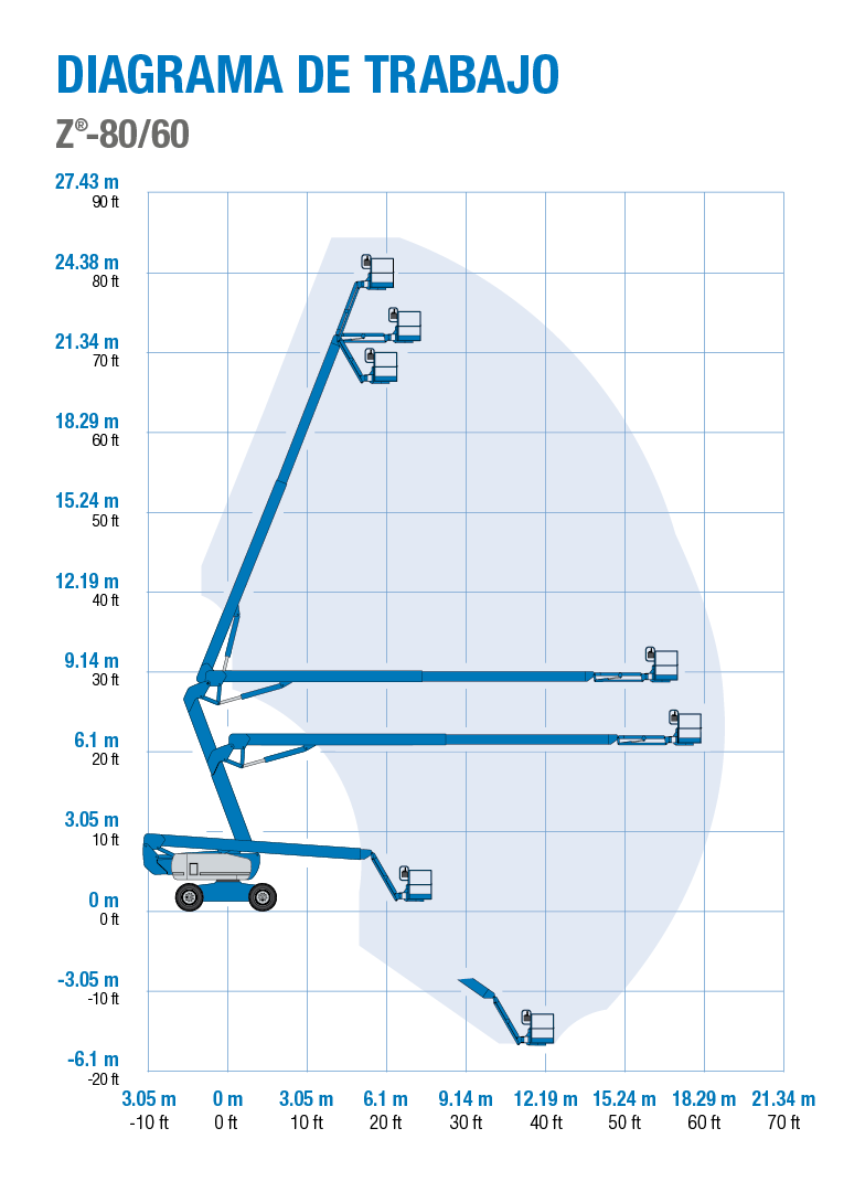 Diagrama de alcance Genie Z-8060 (80 ft)